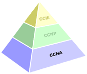 CCNA
